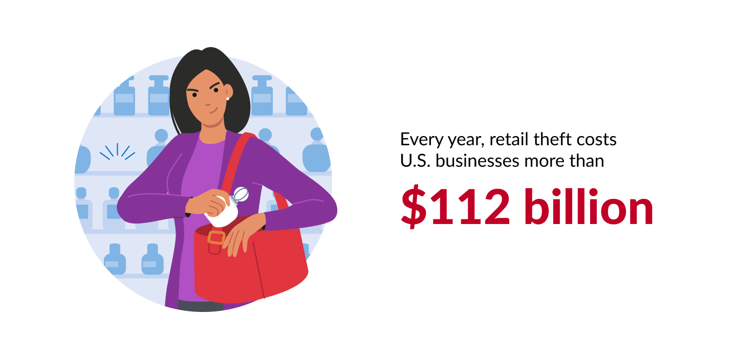 Retail Loss and Theft Blog Stat